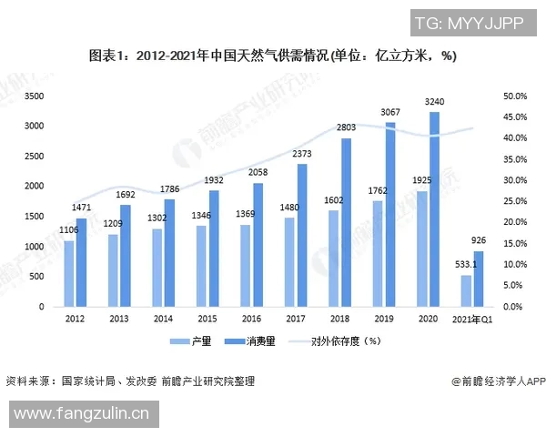 独家深度解析LNG市场发展速度及其对全球能源格局的影响